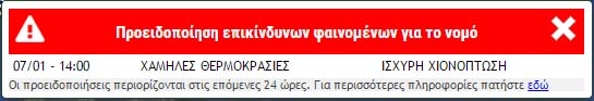 Επικίνδυνα καιρικά φαινόμενα