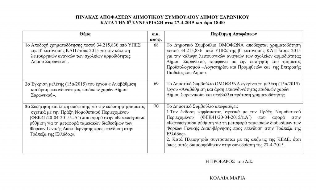 Πίνακας Αποφάσεων Δημοτικού Συμβουλίου 27-4-2015