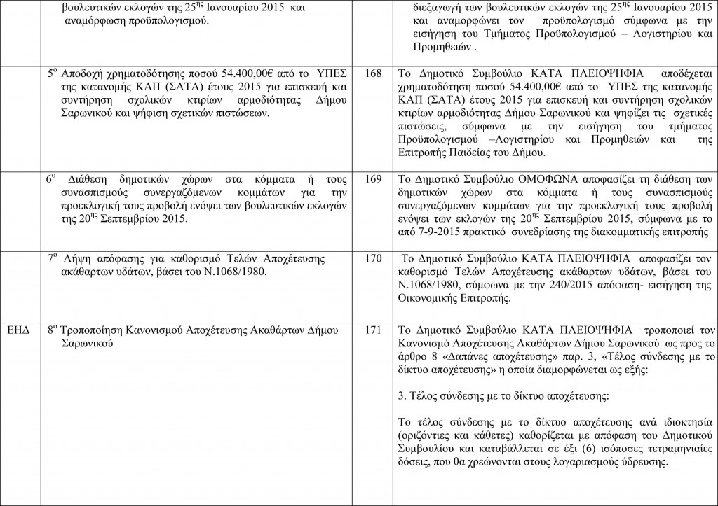 Πίνακας Αποφάσεων Δημοτικού Συμβουλίου 9-9-2015-2