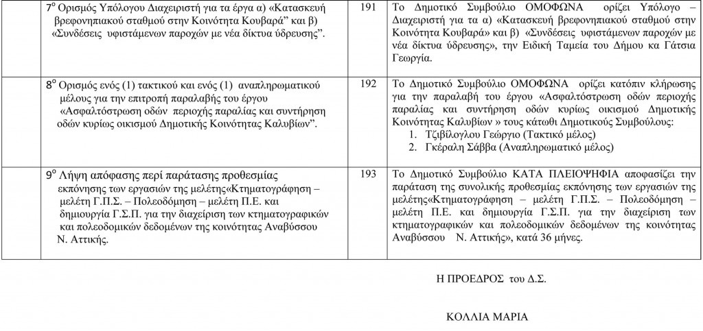 Πίνακας Αποφάσεων Δημοτικού Συμβουλίου 30-9-2015-2