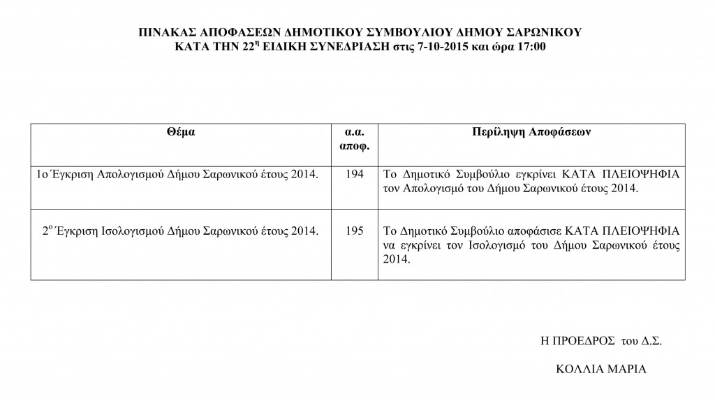 Πίνακας Αποφάσεων Δημοτικού Συμβουλίου Ειδικής Συνεδρίασης 7-10-2015-1