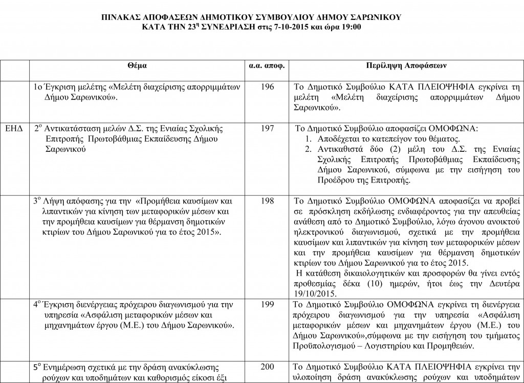 Πίνακας Αποφάσεων Δημοτικού Συμβουλίου Τακτικής Συνεδρίασης 7-10-2015-1