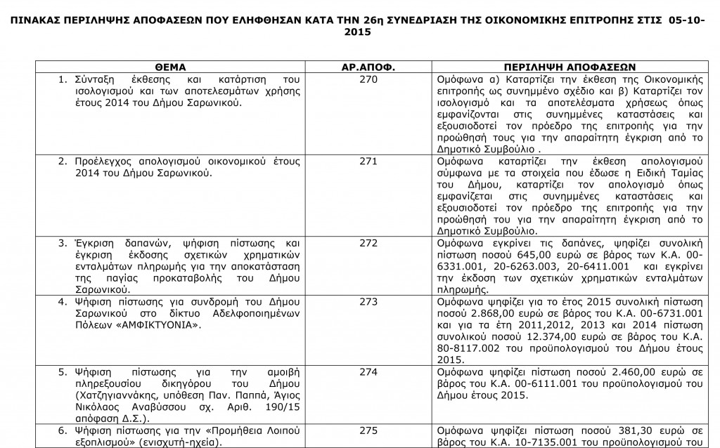 Πίνακας Αποφάσεων Οικονομικής Επιτροπής 5-10-2015-1